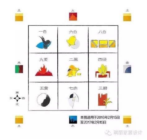 黃屬五行|五行